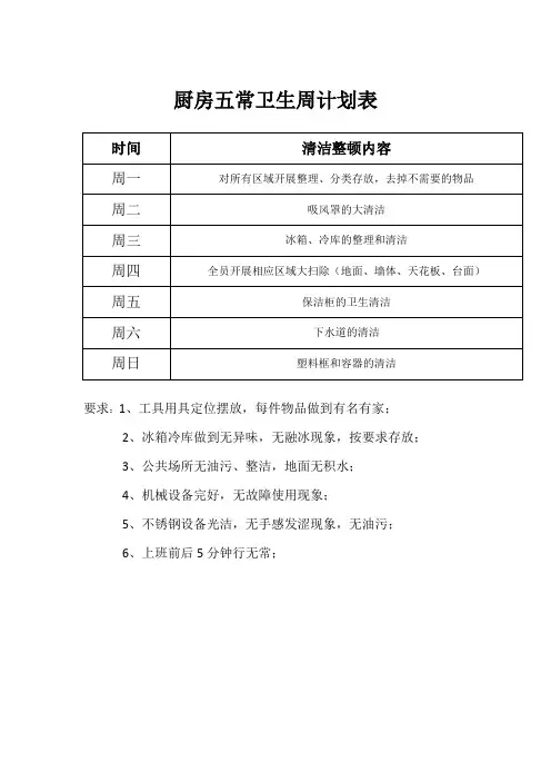 厨房五常卫生周计划