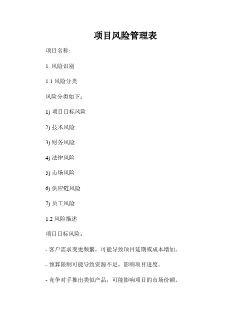 项目风险管理表