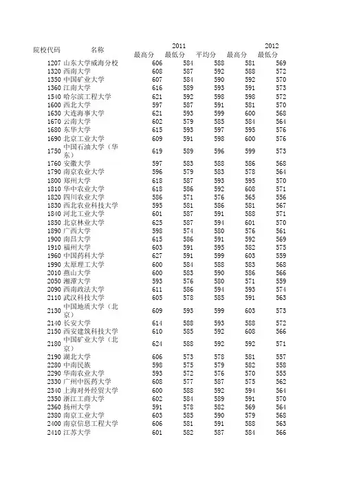一类大学代码及分数线