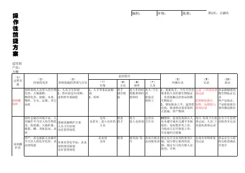 ISO22000操作性前提方案
