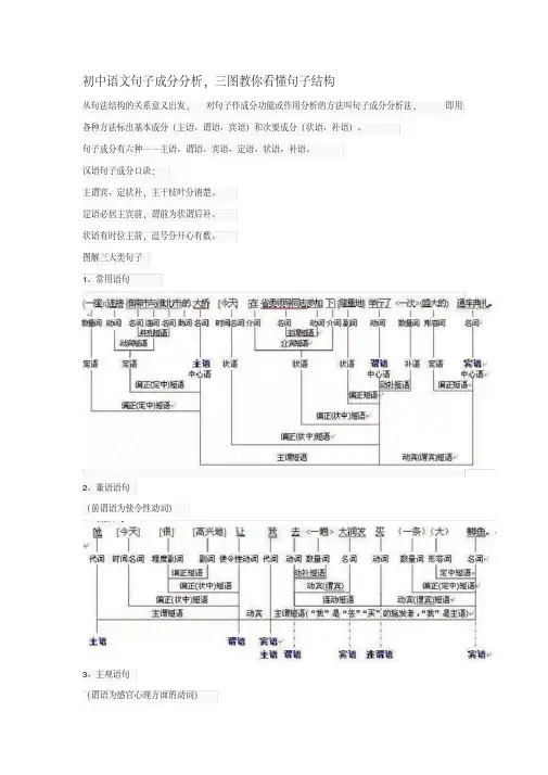 初中语文句子成分分析-三图教你看懂句子结构.