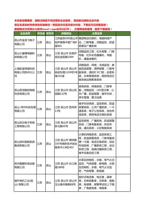 新版江苏省昆山报警工商企业公司商家名录名单联系方式大全70家