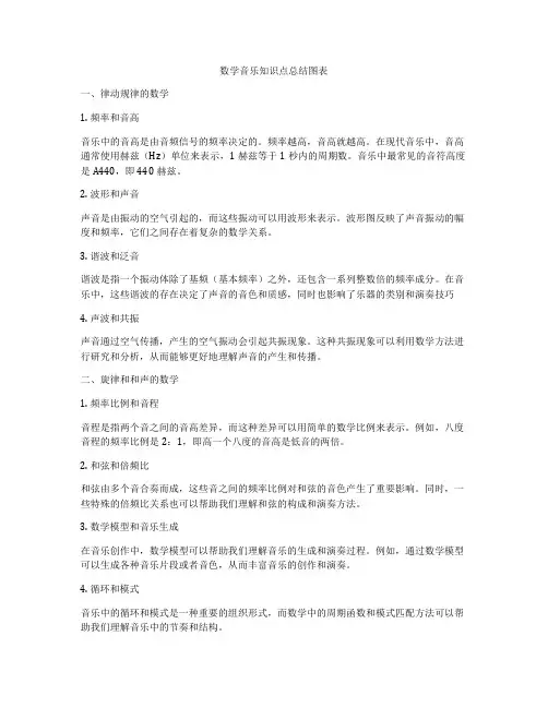 数学音乐知识点总结图表