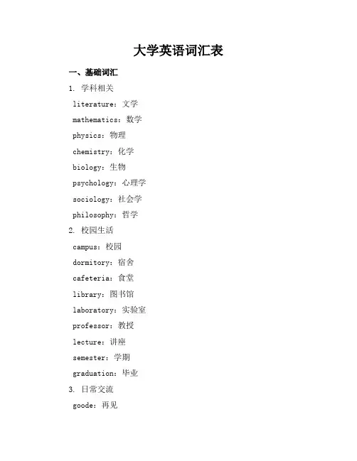 大学英语词汇表