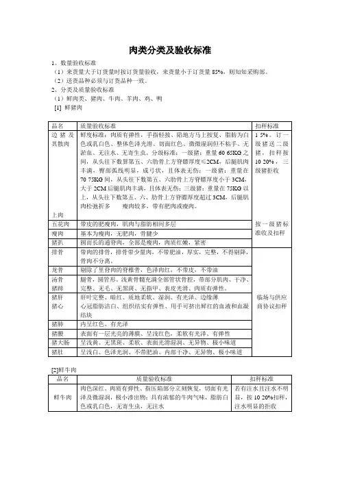 肉类分类及验收标准