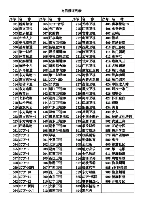 IPTV电信频道列表