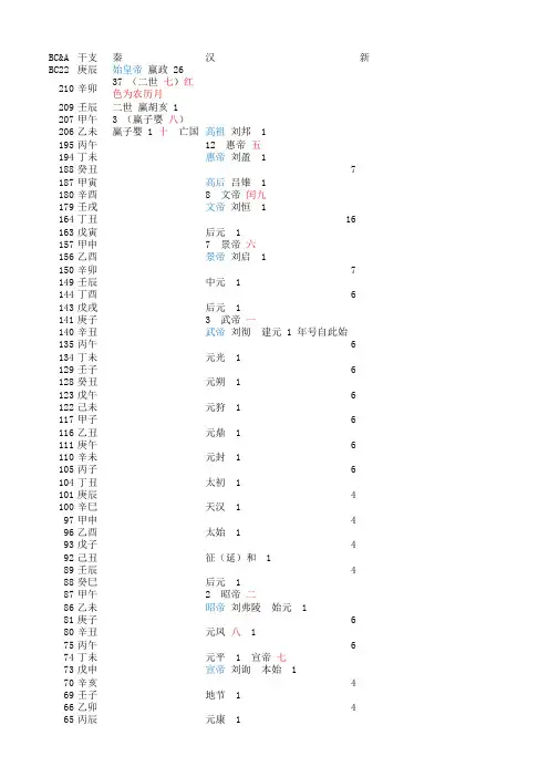 中国历史纪年表(未完)