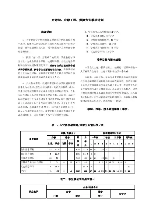 金融学、金融工程、保险专业教学计划