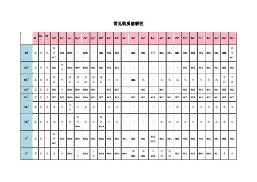 常见物质溶解性表