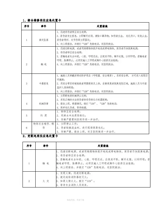 岗位应急处置卡