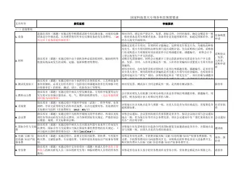 项目申报-科技计划项目预算编制各科目要求