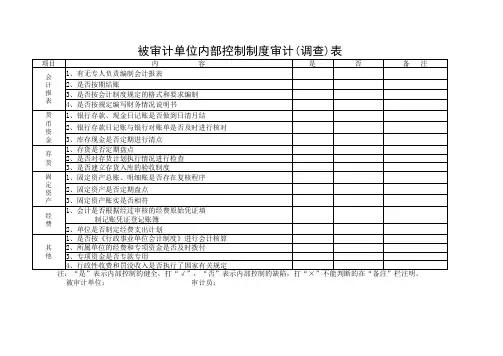 被审计单位内部控制制度审计(调查)表1