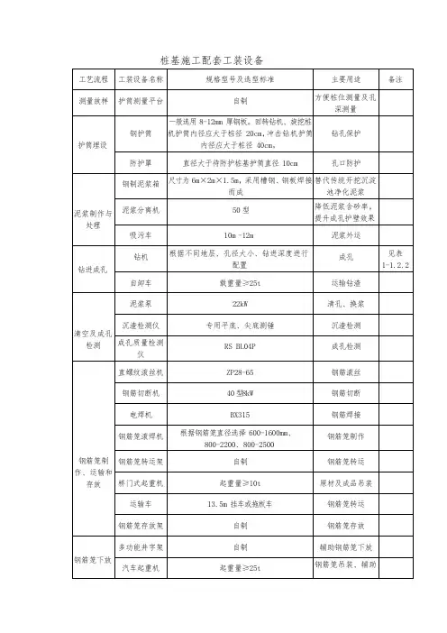 桩基施工配套工装设备