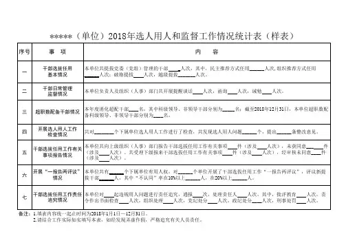 2018年度选人用人和监督工作情况统计表