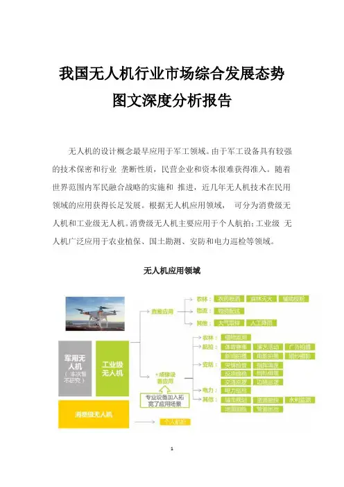 我国无人机行业市场综合发展态势图文深度分析报告