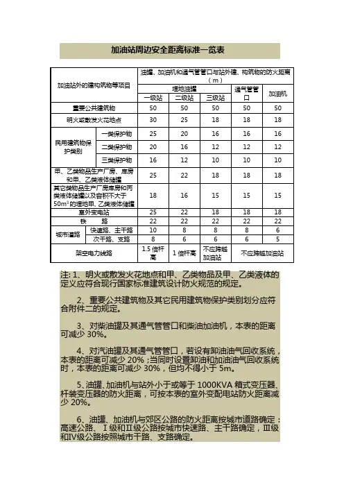 加油加气站安全距离标准一览表