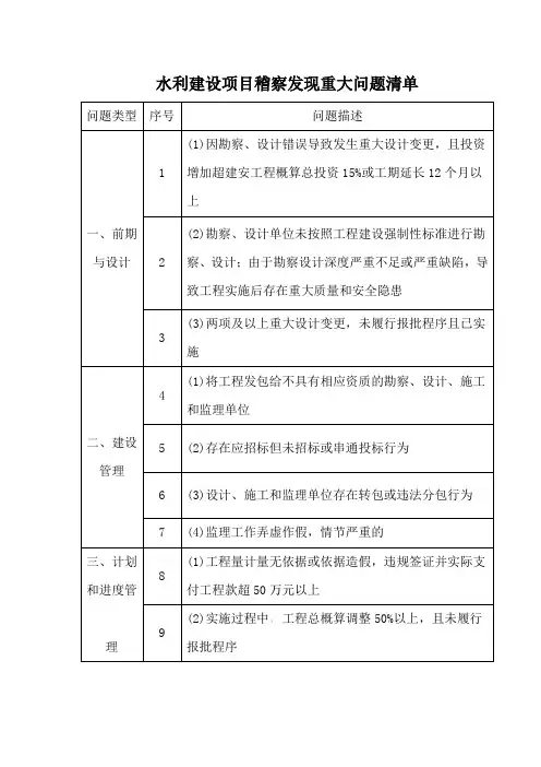 水利建设项目稽察发现重大问题清单