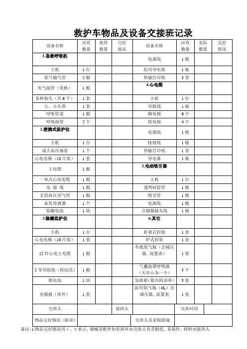 救护车物品及设备交接班记录