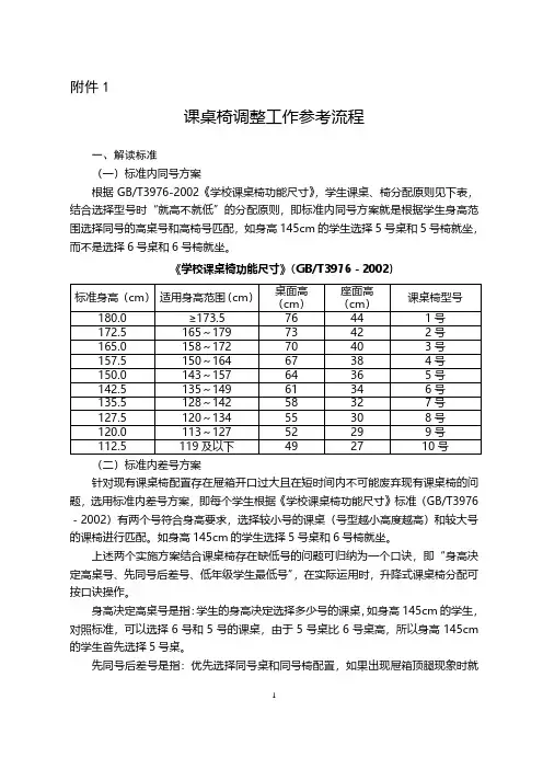 GBT3976《学校课桌椅功能尺寸》.pdf