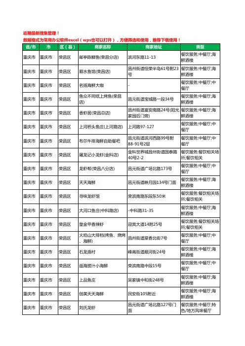 2020新版重庆市重庆市荣昌区海鲜工商企业公司商家名录名单黄页联系方式大全41家