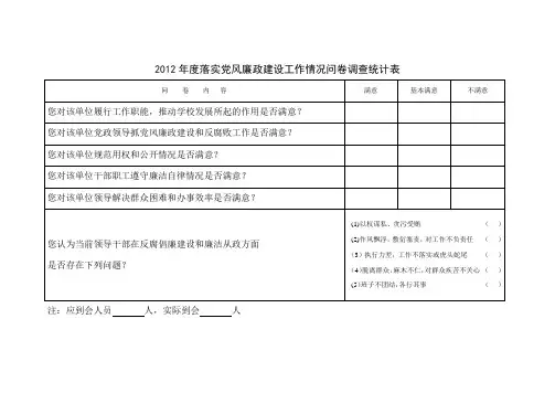2012年度落实党风廉政建设工作情况问卷调查统计表