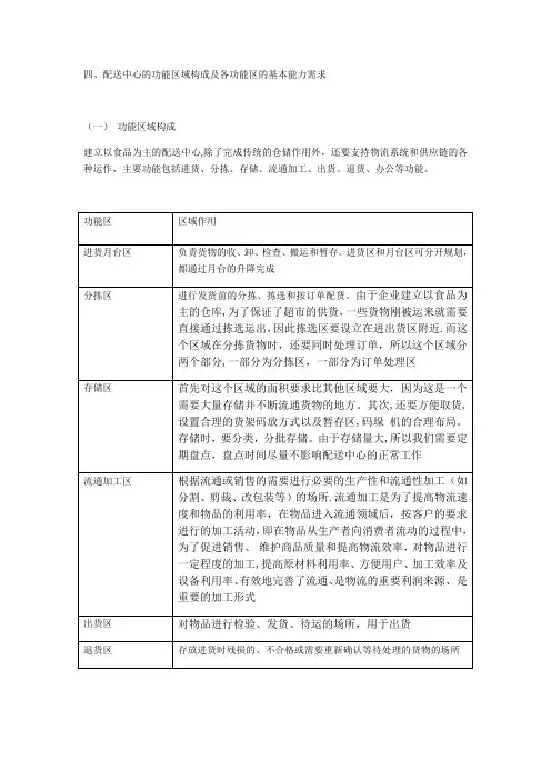 配送中心的功能区域构成及各功能区的基本能力需求
