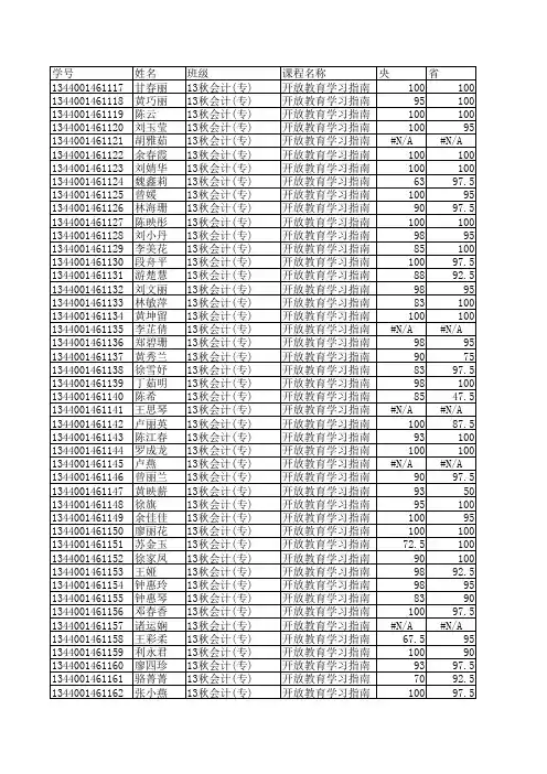 13秋会计开放教育学习指南