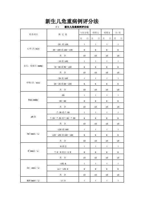 新生儿危重病例评分表-附表1