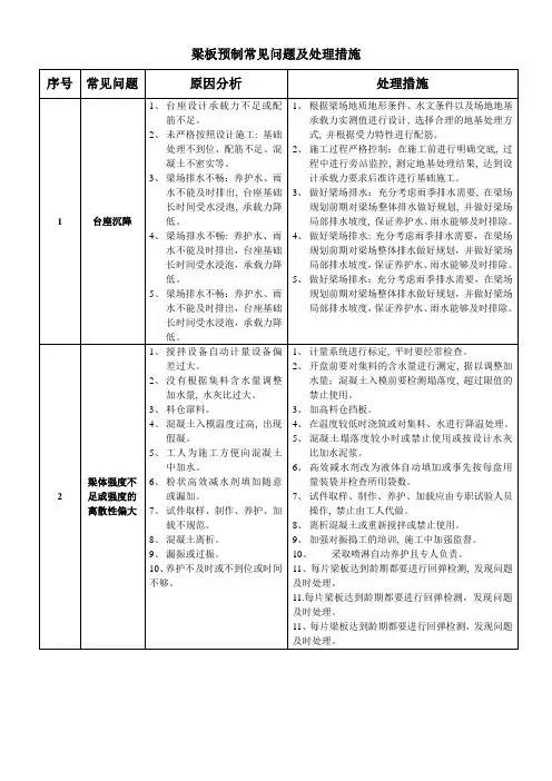 预制预应力梁板施工常见问题及处理措施