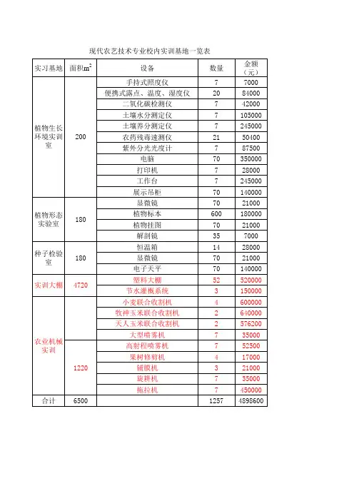 现代农艺技术校内实训室3个