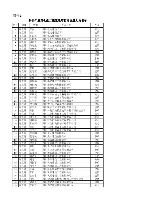 2010年度第七批二级建造师初始注册人员名单xls