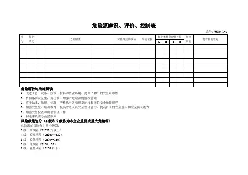 危险源辨识、评价、控制表