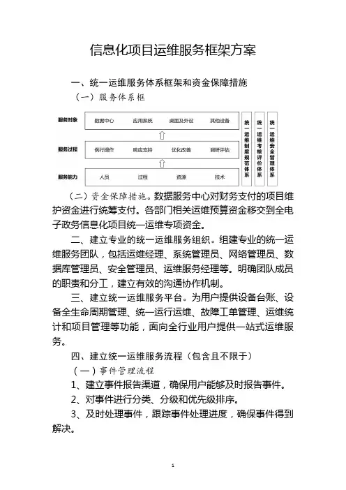 信息化项目运维服务框架方案