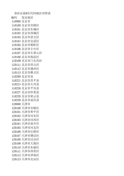 身份证前6位代码地区对照表