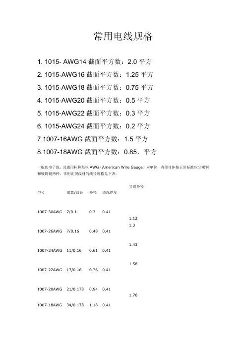 AWG界面平方数