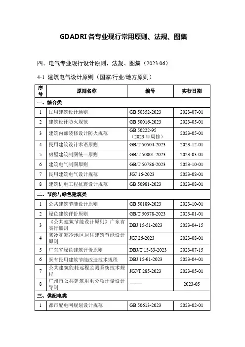 电气专业现行设计标准规范规定图集剖析