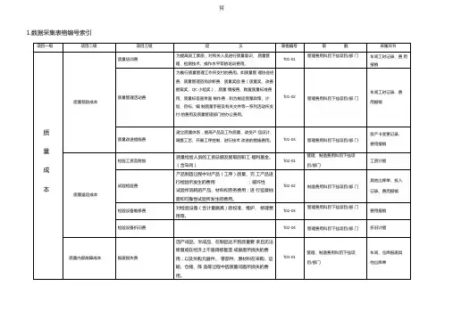 车间成本核算表格