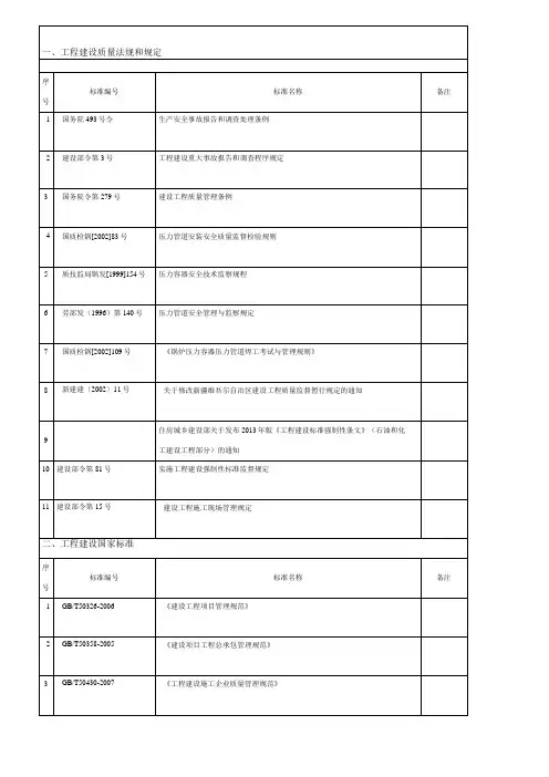 石油化工标准规范清单
