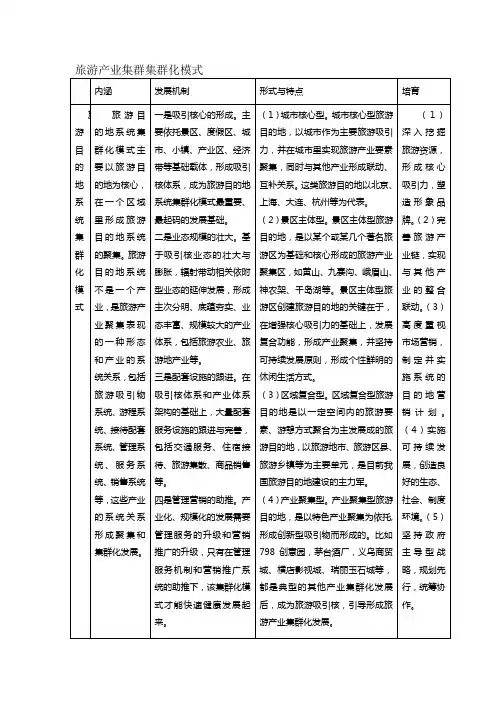 旅游产业集群集群化模式表