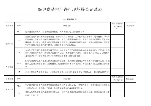 保健食品生产许可现场核查记录表