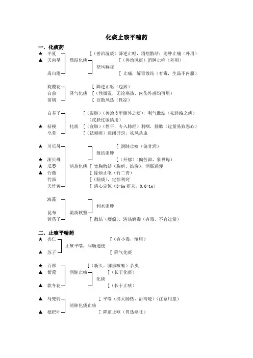中药化痰止咳平喘药