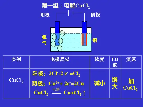 电解CuCl2