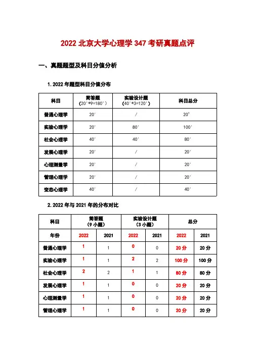 2022年北京大学心理学347考研真题点评