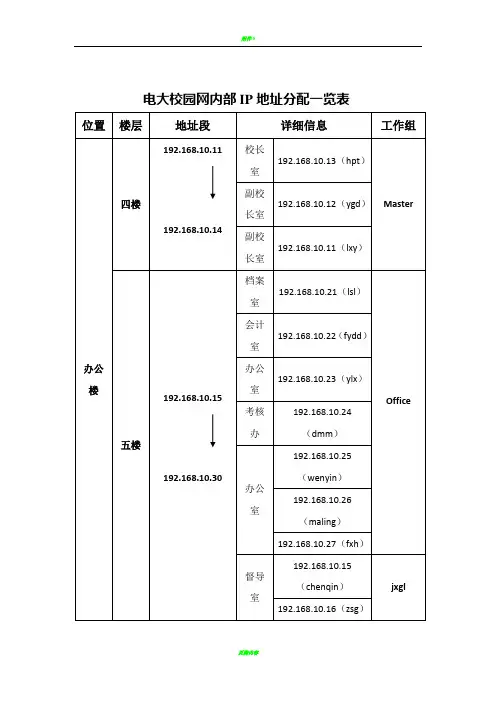 电大校园网内部IP地址分配一览表