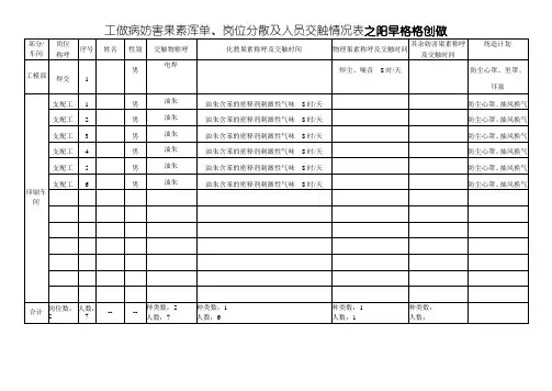 职业病危害因素清单