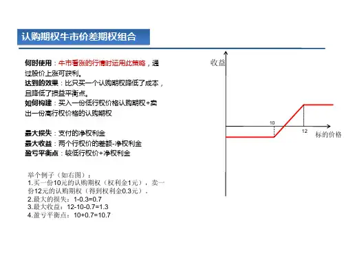 期权策略：价差策略