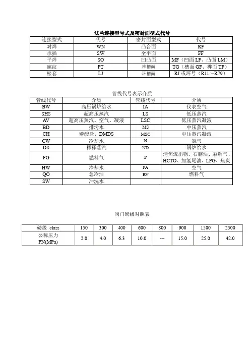 法兰连接型式及密封面型式代号