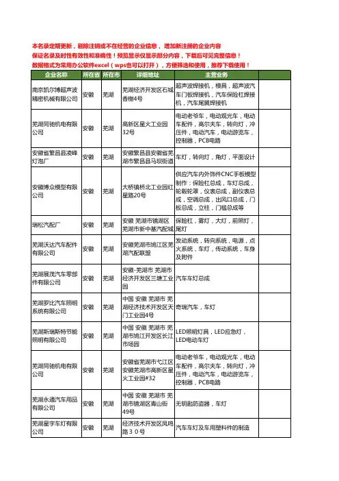 新版安徽省芜湖车灯工商企业公司商家名录名单联系方式大全14家