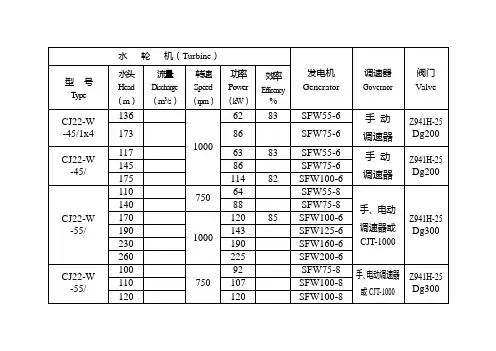 金华冲击式水轮机性能参数表