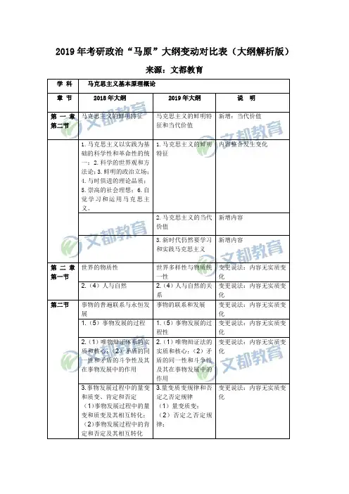 【马原对比】2019年考研政治“马原”大纲变动对比表(文都版)
